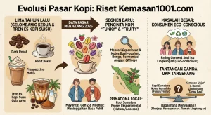 Kopi Fruity Sumatera